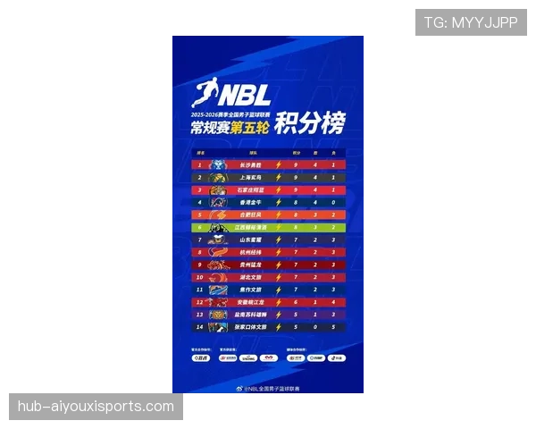 NBL季后赛席位竞争激烈 每一场比赛胜负都可能影响排名